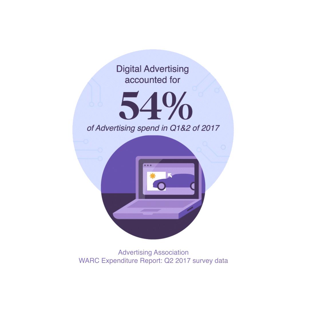 Advertising Association / WARC Expenditure Report Q2 2017